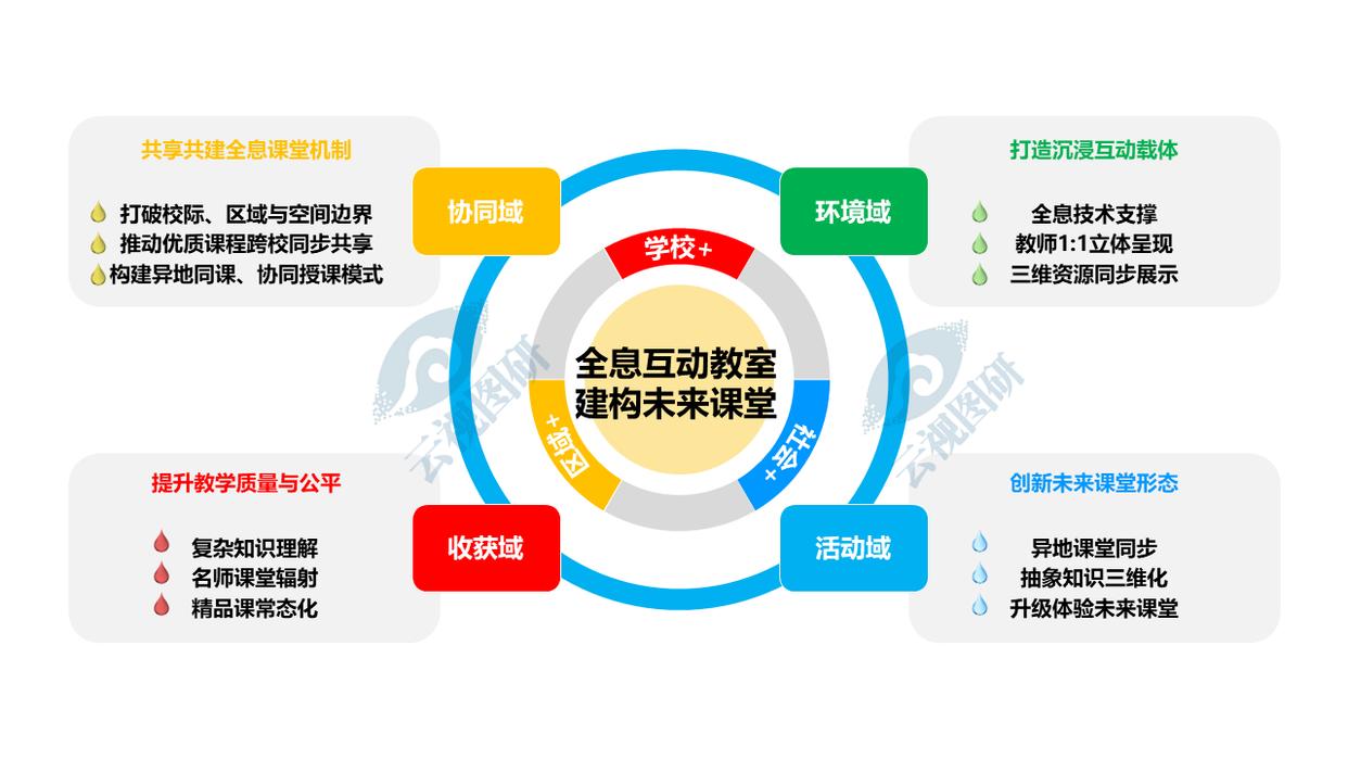 内容图片